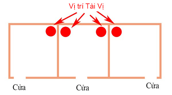 phong-thuy-tai-vi