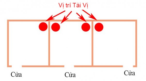 Xác định và kích hoạt tài vị trong nhà mang lại nguồn tài lộc dồi dào cho gia chủ