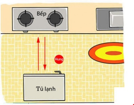 Bố trí bếp hợp phong thủy sao cho Thủy – Hỏa tránh xung khắc